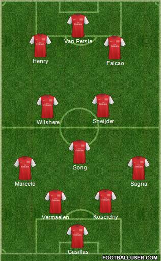 Arsenal Formation 2012