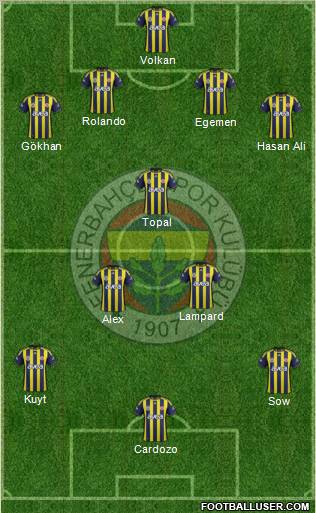Fenerbahçe SK Formation 2012