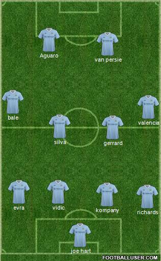 Manchester City Formation 2012