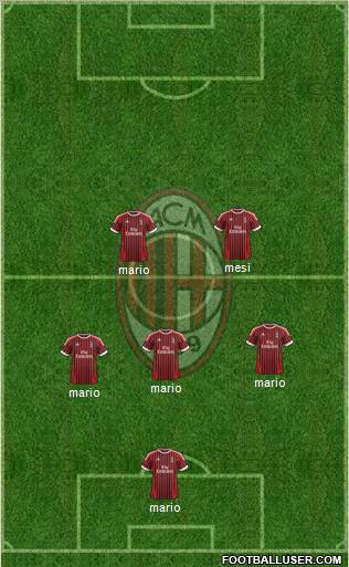 A.C. Milan Formation 2012