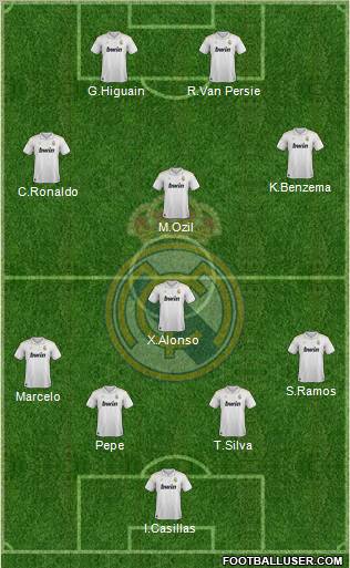 Real Madrid C.F. Formation 2012
