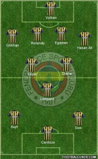 Fenerbahçe SK Formation 2012