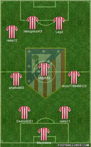 C. Atlético Madrid S.A.D. Formation 2012