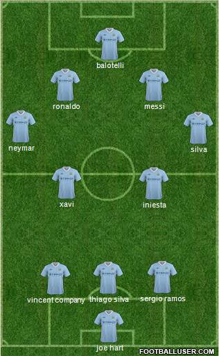 Manchester City Formation 2012