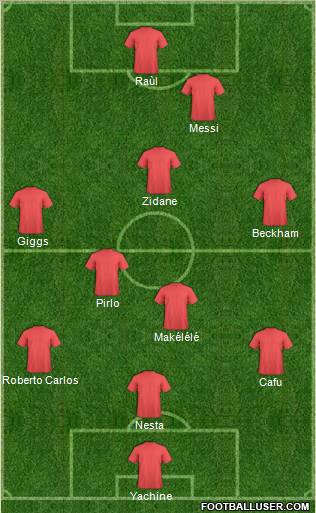 Dream Team Formation 2012