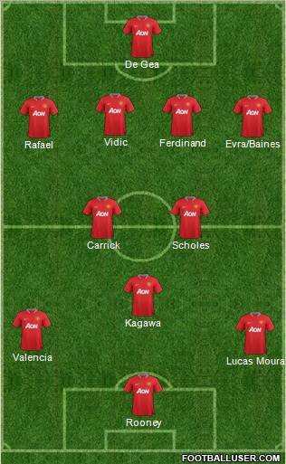 Manchester United Formation 2012