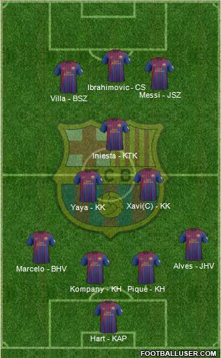 F.C. Barcelona Formation 2012