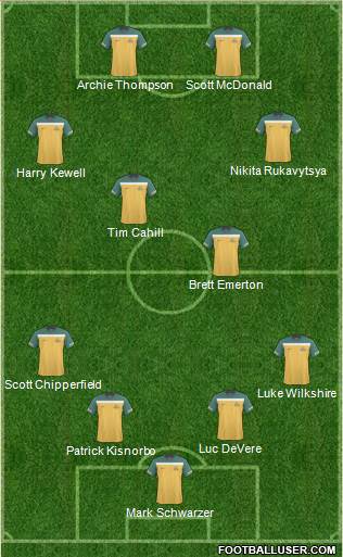 Australia Formation 2012