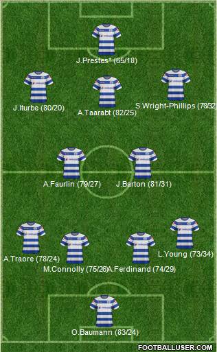 Queens Park Rangers Formation 2012