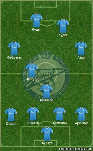 Zenit St. Petersburg Formation 2012