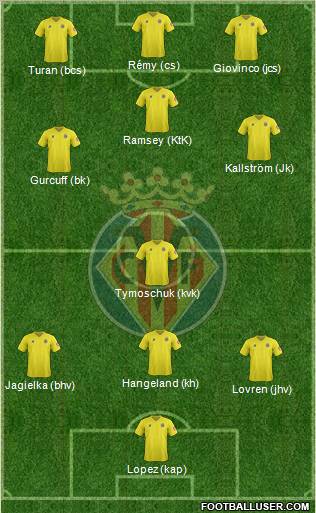 Villarreal C.F., S.A.D. Formation 2012