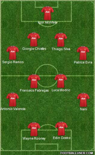 Manchester United Formation 2012
