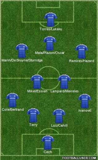 Chelsea Formation 2012