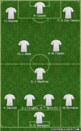 Fifa Team Formation 2012