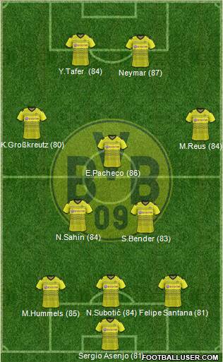 Borussia Dortmund Formation 2012