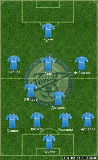 Zenit St. Petersburg Formation 2012