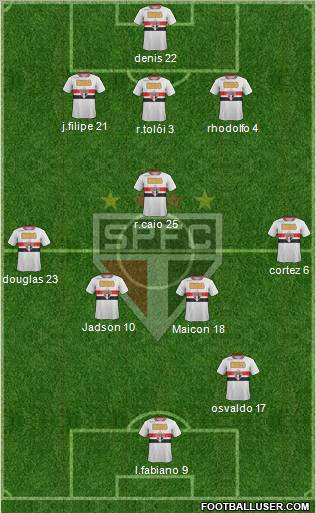 São Paulo FC Formation 2012