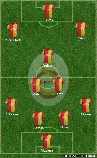 Galatasaray SK Formation 2012