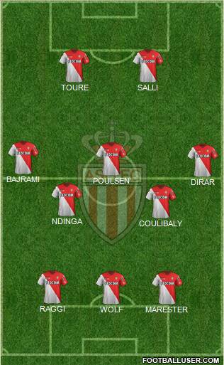 AS Monaco FC Formation 2012