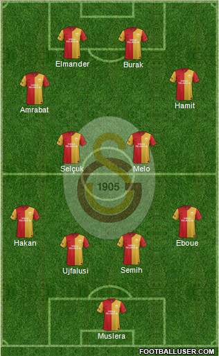 Galatasaray SK Formation 2012