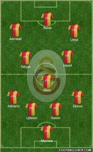 Galatasaray SK Formation 2012