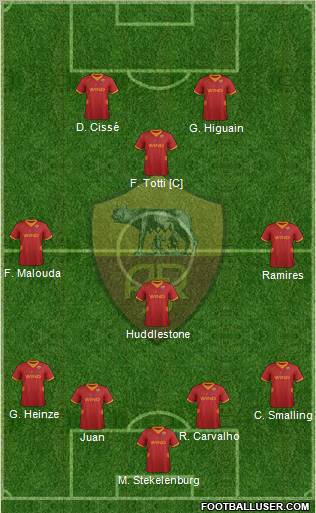 AS Roma Formation 2012