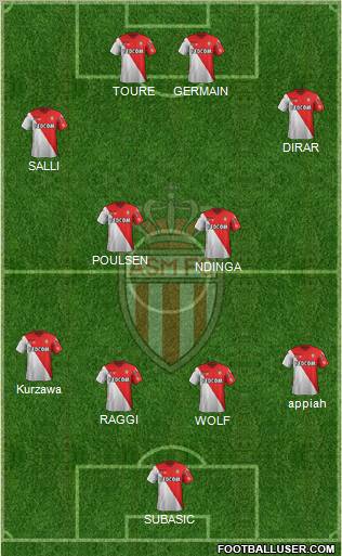 AS Monaco FC Formation 2012