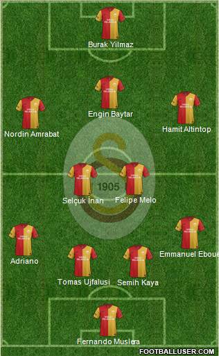 Galatasaray SK Formation 2012