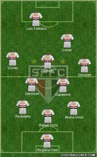 São Paulo FC Formation 2012