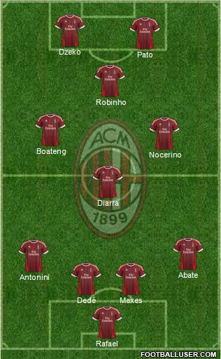 A.C. Milan Formation 2012