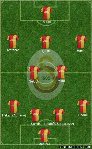 Galatasaray SK Formation 2012