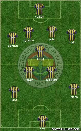 Fenerbahçe SK Formation 2012