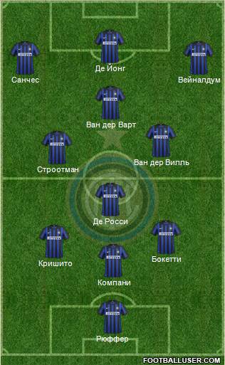 F.C. Internazionale Formation 2012