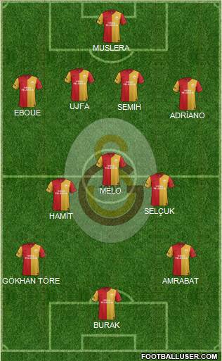 Galatasaray SK Formation 2012