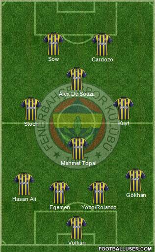 Fenerbahçe SK Formation 2012