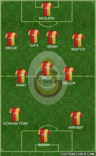 Galatasaray SK Formation 2012