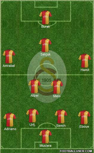 Galatasaray SK Formation 2012