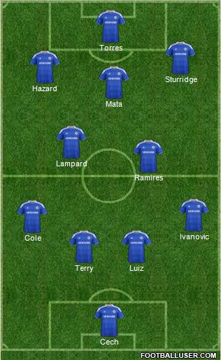 Chelsea Formation 2012