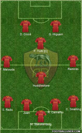 AS Roma Formation 2012