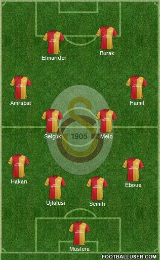 Galatasaray SK Formation 2012