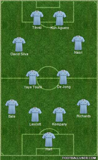 Manchester City Formation 2012