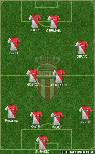 AS Monaco FC Formation 2012