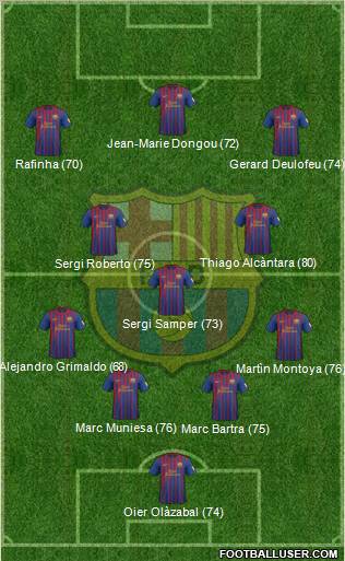 F.C. Barcelona Formation 2012