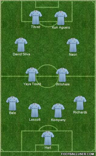 Manchester City Formation 2012