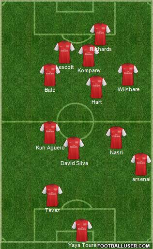 Arsenal Formation 2012