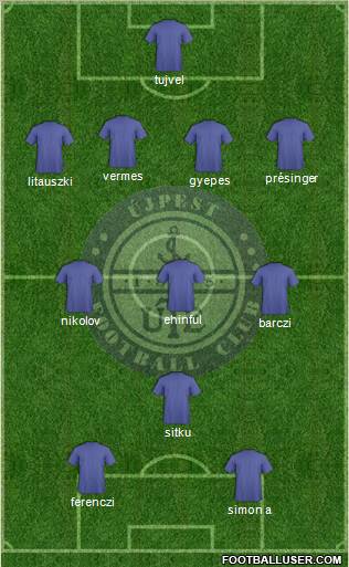 Újpest FC Formation 2012