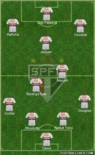 São Paulo FC Formation 2012