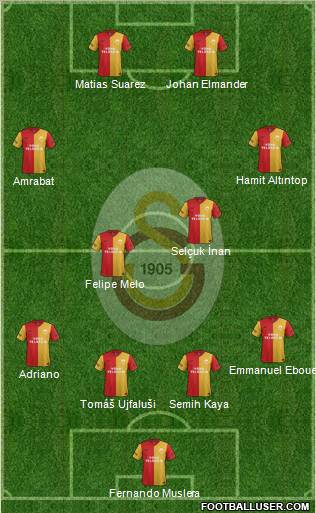 Galatasaray SK Formation 2012