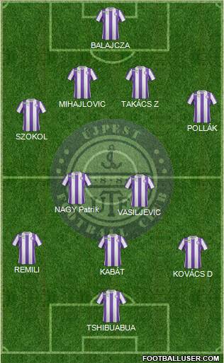 Újpest FC Formation 2012