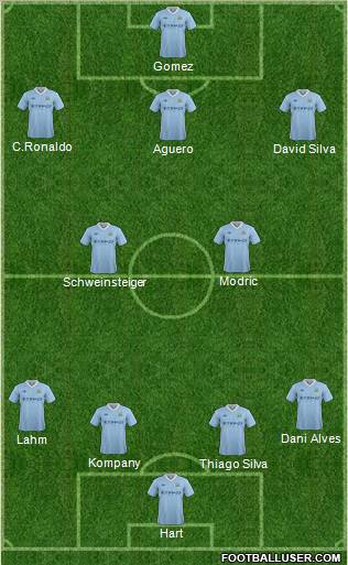 Manchester City Formation 2012